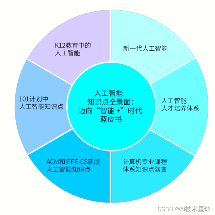 人工智能概念图解